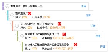 南京造紙廠裝卸運輸服務公司 工商信息、信用報告、財務報表及天眼查查詢指南