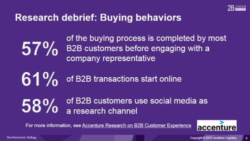 How American B2B Companies Use Digital Technology to Create Value for Customers through Online Technical Services